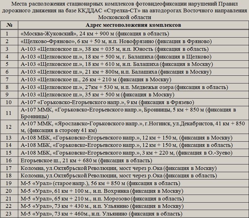 Стрелка-СТ (Восток).jpg